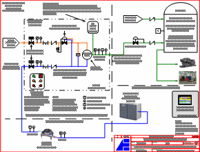 DigesterGas Augmentation System