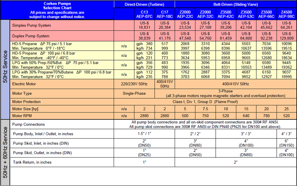 See PDF Pricelist