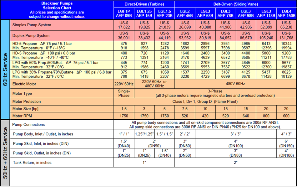 See PDF Pricelist