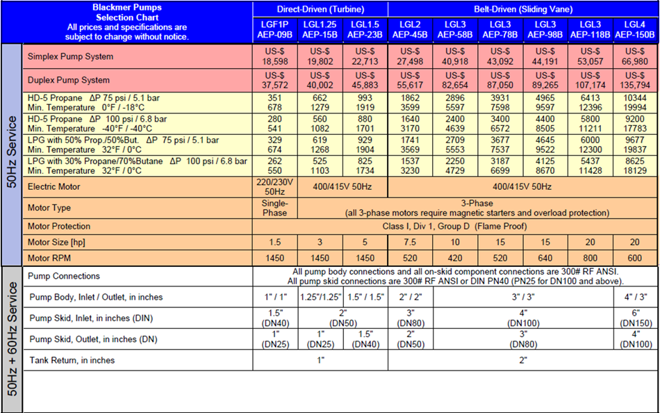 See PDF Pricelist